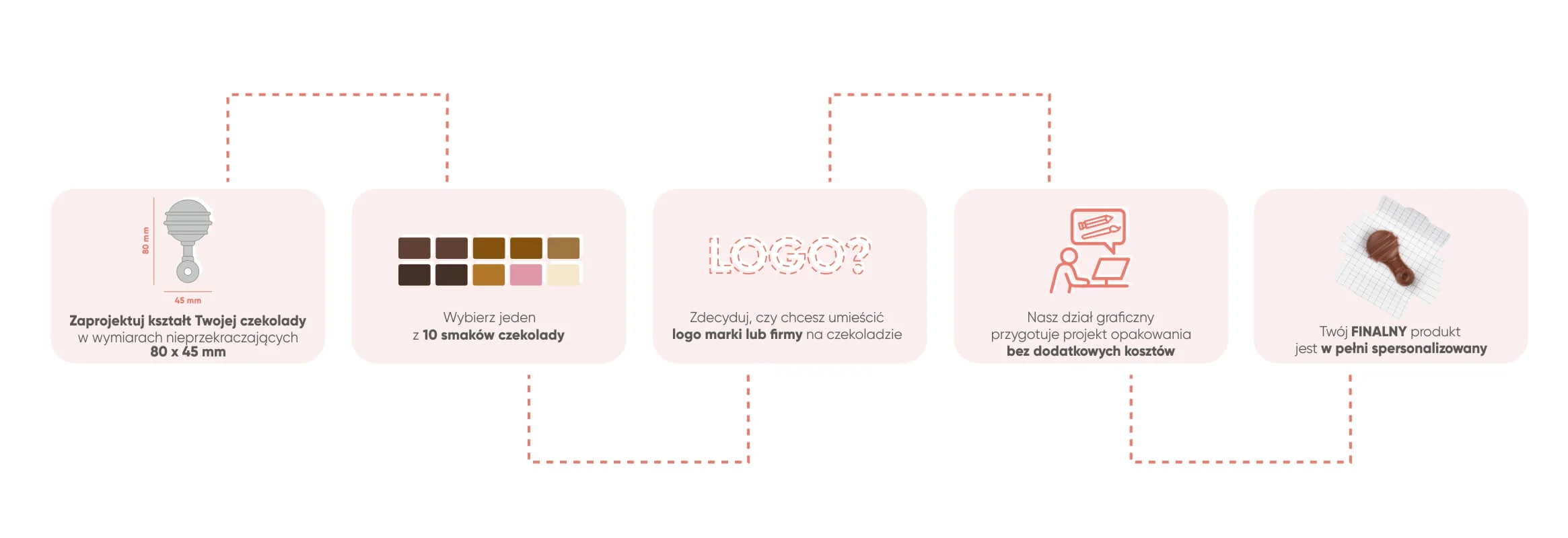 Obrazek przedstawiający słodycze reklamowe: Graf pl