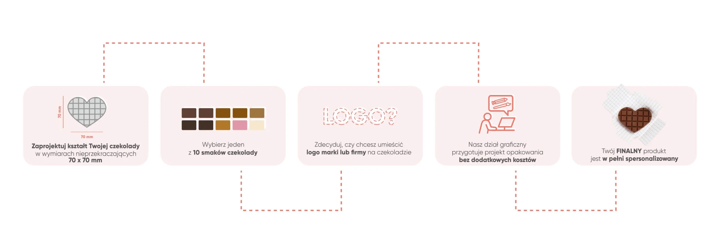 Obrazek przedstawiający słodycze reklamowe: Graf pl