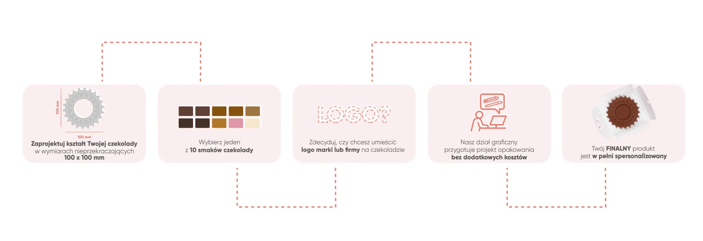 Obrazek przedstawiający słodycze reklamowe: Graf pl