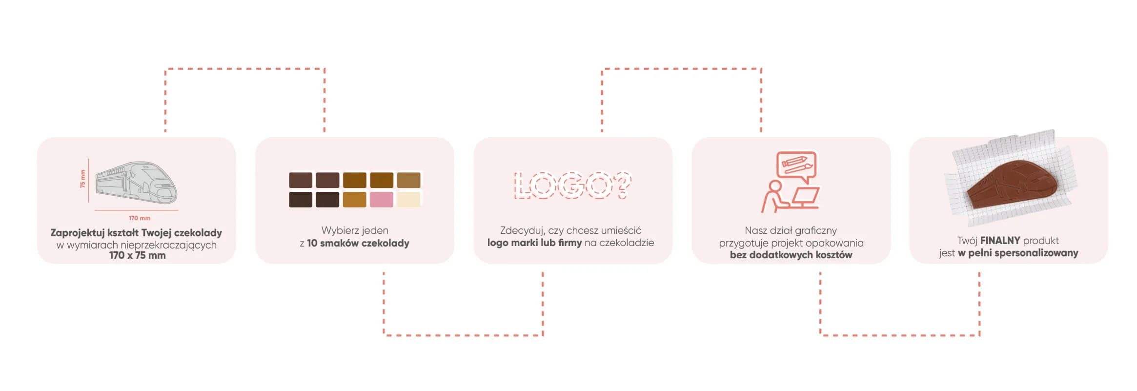 Obrazek przedstawiający słodycze reklamowe: Graf pl