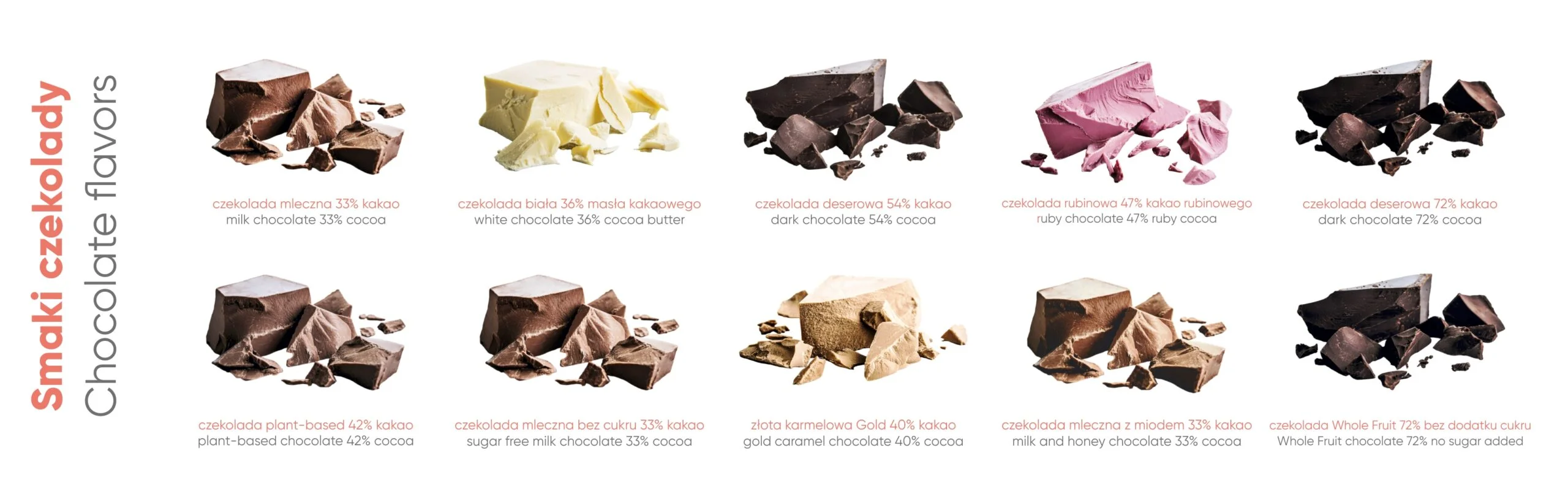 Slodkie.com Smaki Czekolady