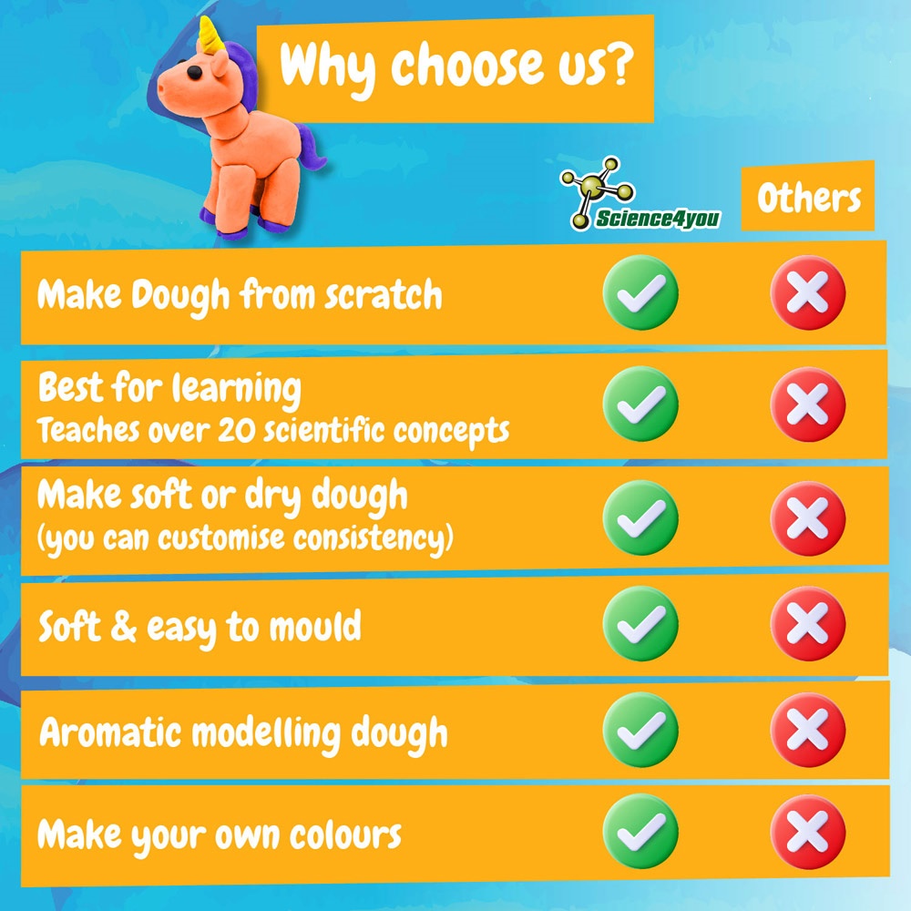 Modeling Dough Factory Kit I. Gra edukacyjna dla dzieci P066859S