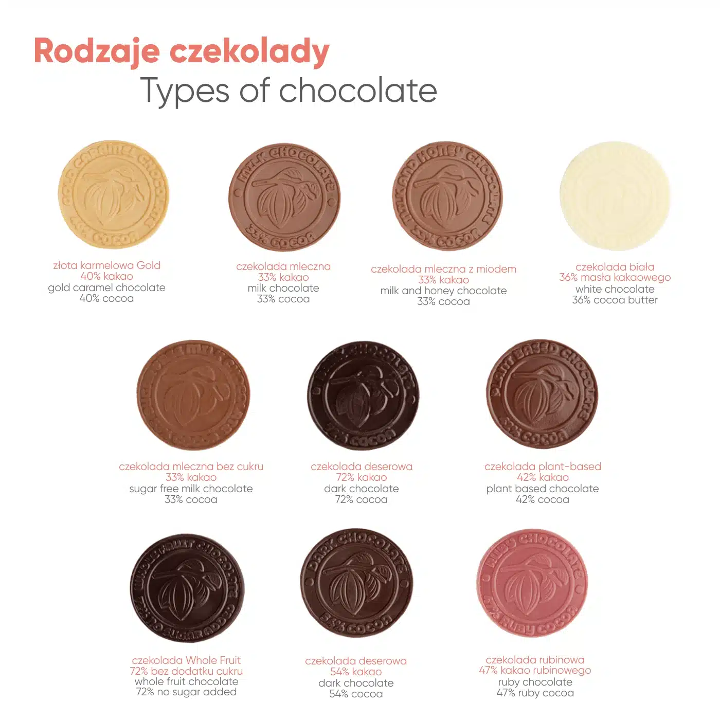 CZEKOLADOWY KSZTAŁT CHOCO4MAT MINI MEDAL CHOCOLATE EXPERT P137396Z